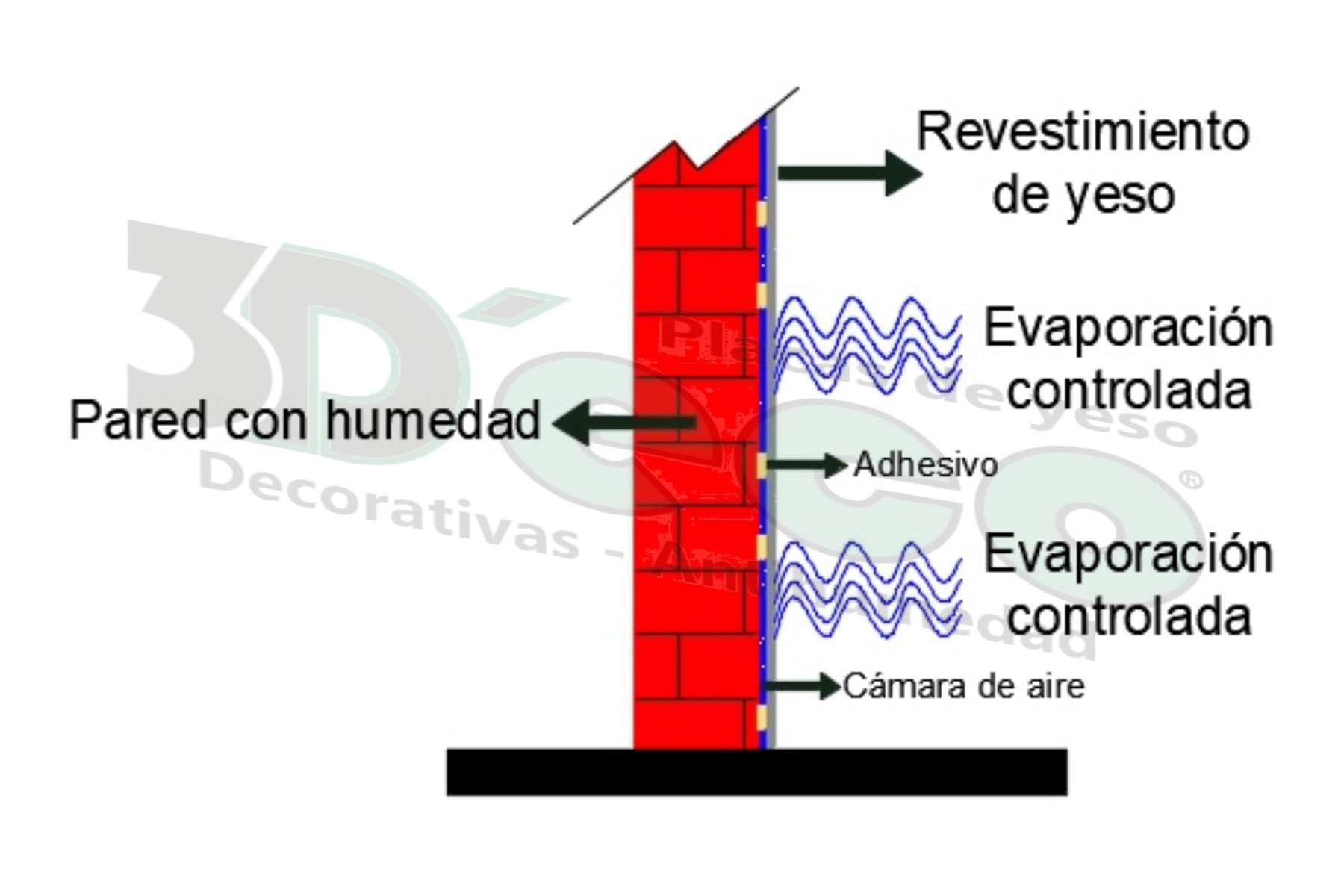 Como Funciona